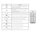 Remote control for microwave and twilight presence sensor for UFO 100W and 150W Alcapower