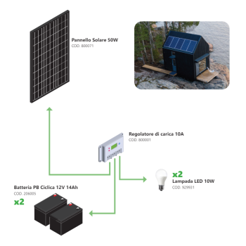 Kit Fotovoltaico a Isola 50W - Kit con pannello solare, regolatore di carica, lampadine e accessori per l'installazione